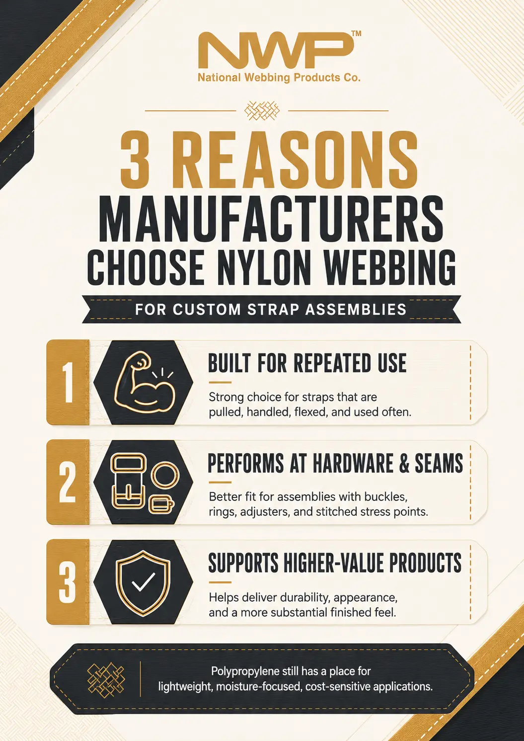 Nylon Webbing 2